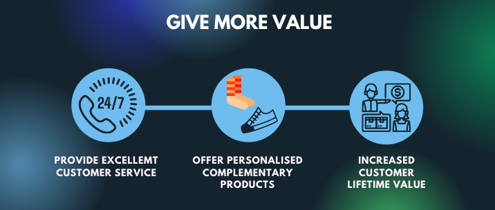 Provide value to customers on Shopify