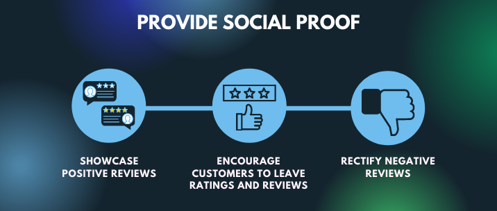 Showcase positive reviews while rectifying negative ones and encourage customers to rate and review your product