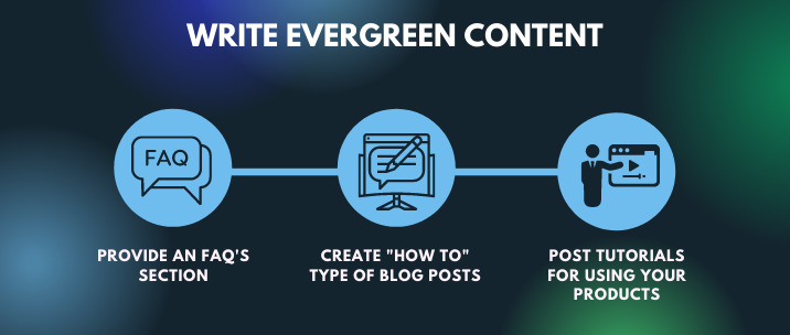 Your evergreen content could be FAQs, "How To" blog posts and tutorials using your product