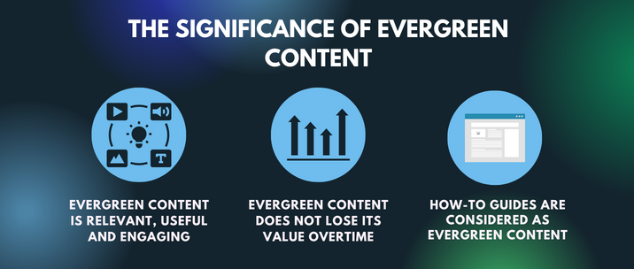 Evergreen content is relevant, useful and engaging, evergreen content does not lose its value overtime and how-to guides are considered as evergreen content