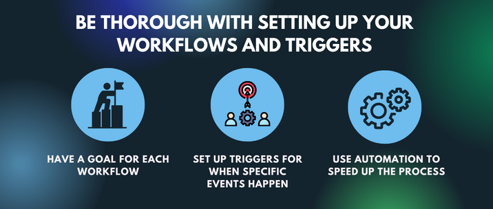 Have a goal for each workflow, set up triggers for when specific events happen and use automation to speed up the process