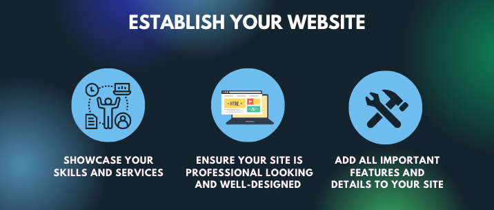 Showcase your skills and services, ensure your site is professional looking and well-designed and add all important features and details to your site