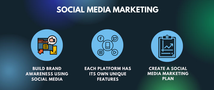 build brand awareness using social media, each platform has its own unique features and create a social media marketing plan