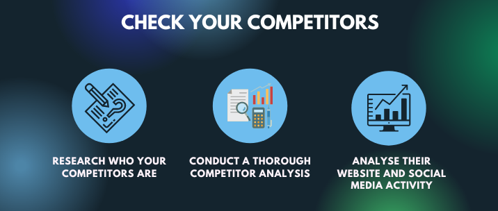 research who your competitors are, conduct a thorough competitor analysis and analyse their website and social media activity