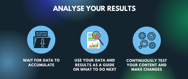 wait for data to accumulate, use your data and results as a guide on what to do next and continuously test your content and make changes