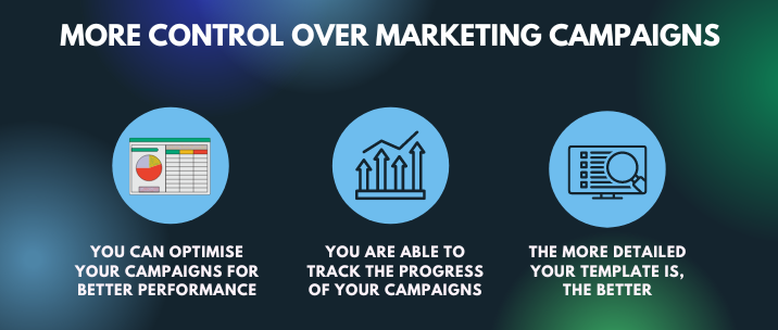 you can optimise your campaigns for better performance, you are able to track the progress of your campaigns and the more detailed your template is, the better