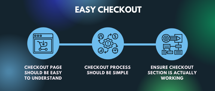 Checkout page should be easy to understand, checkout process should be simple and ensure checkout section is actually working 