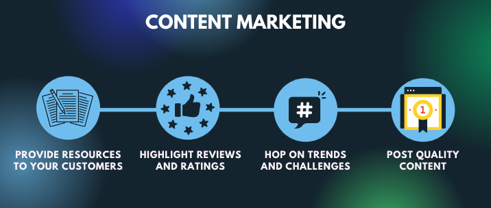Content Marketing for Shopify stores