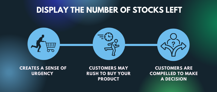 Displaying the number of stocks left creates a sense of urgency, customers may rush to buy your products and customers are compelled to make a decision