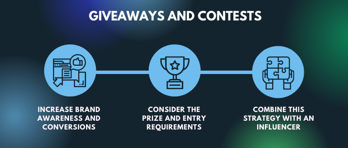 Giveaways and contests increase brand awareness and conversions, but you need to consider the prize and entry requirements. Combine this strategy with an influencer