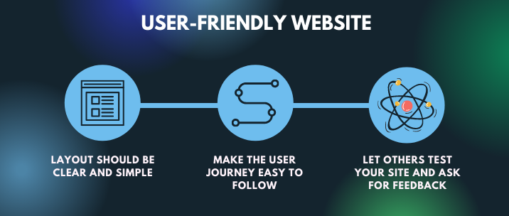 For a user-friendly website, the layout should be clear and simple, make the user journey easy to follow, let others test your site and ask for feedback