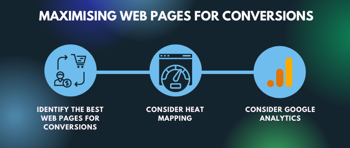 Identify the best webpages for conversions, consider heat mapping, consider Google Analytics 