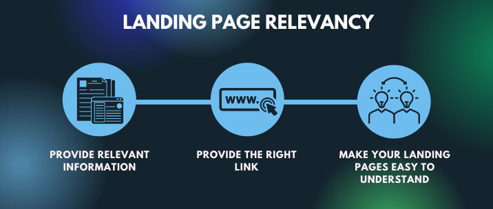 To ensure landing page relevancy, provide the relevant information, provide the right link, make your landing pages easy to understand