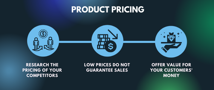 Research the pricing of your competitors, low prices do not guarantee sales, offer value for your customers' money. 