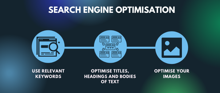 Use relevant keywords and optimise titles, images, headings and bodies of text for your Shopify SEO