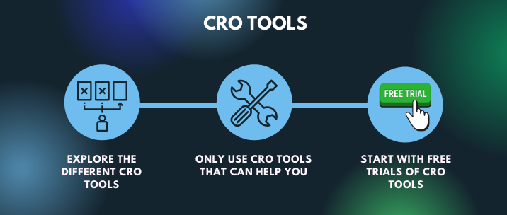 Explore the different CRO tools, only use CRO tools that can help you, start with free trials of CRO tools