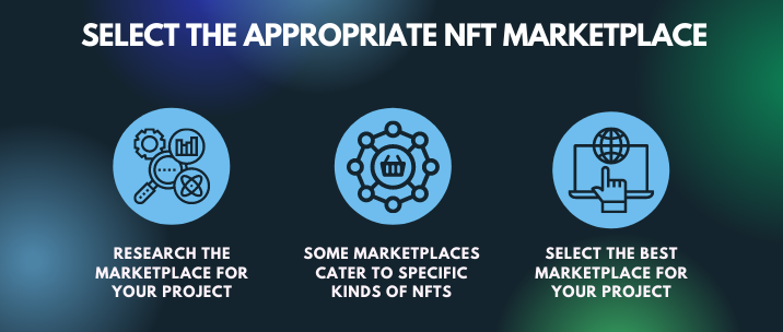 Research the marketplace for your project, some marketplaces cater to specific kinds of NFTs, select the best marketplace for your project