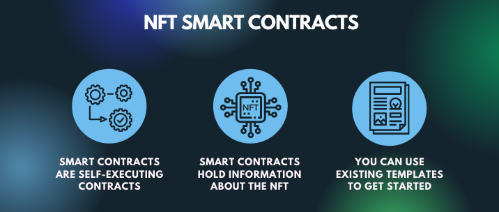 Smart Contracts are self-executing and hold information about the NFT. You can use existing templates for your smart contracts