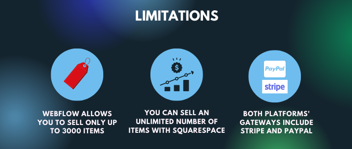 Webflow allows you to sell only up to 3000 items, you can sell an unlimited number of items with Squarespace and both platforms' gateways include Stripe and PayPal
