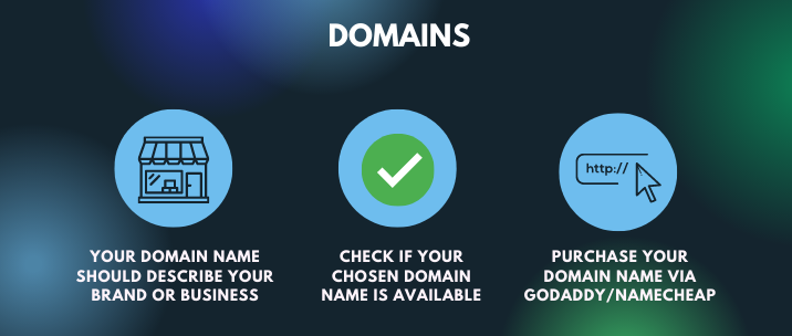 Your domain name should describe your brand or business, make sure to check if your chosen domain name is available and purchase your domain name via GoDaddy or NameCheap