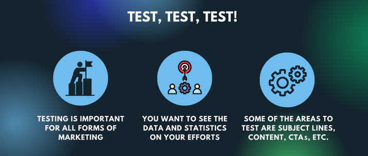 Testing is important for all forms of marketing, you want to see the data and statistics on your efforts and some of the areas to test are subject lines, content, CTAs, etc.