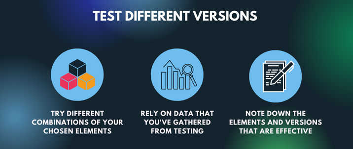 Try different combinations of your chosen elements, rely on data that you've gathered from testing and note down the elements and versions that are effective