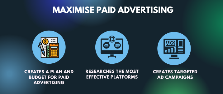 creates a plan and budget for paid advertising, researches the most effective platforms and creates targeted ad campaigns