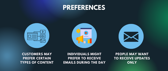 customers may prefer certain types of content, individuals might prefer to receive emails during the day and people may want to receive updates only