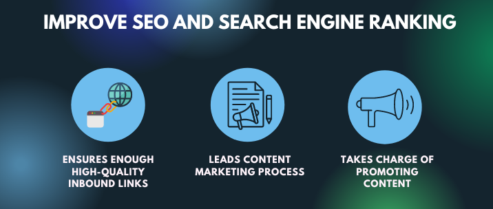 ensures enough high-quality inbound links, leads content marketing process and takes charge of promoting content