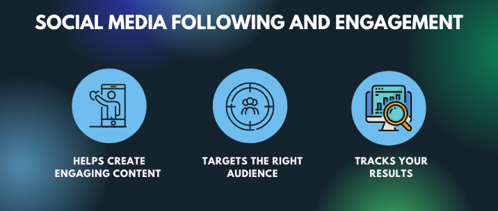 helps create engaging content, targets the right audience and tracks your results