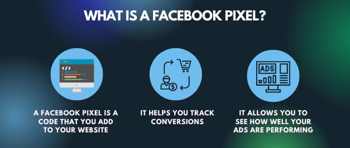 A Facebook Pixel is a code that you add to your website, it helps you track conversions and it allows you to see how well your ads are performing