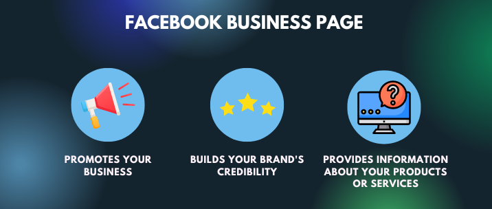 promotes your business, builds your brand's credibility and provides information about your products or services