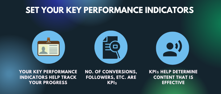 Your key performance indicators help track your progress, no. of conversions, followers, etc. are KPIs and KPIs help determine content that is effective
