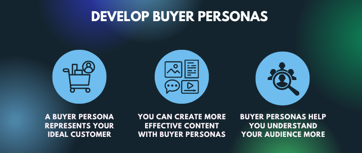 a buyer persona represents your ideal customer, you can create more effective content with buyer personas and buyer personas help you understand your audience more