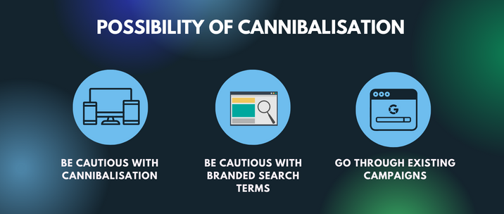 be cautious with cannibalisation, be cautious with branded search terms and go through existing campaigns