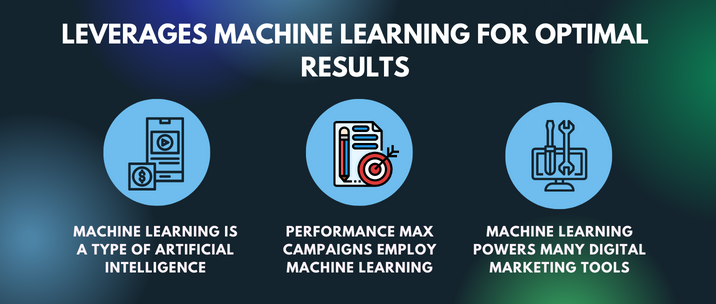 machine learning is a type of artificial intelligence, performance max campaigns employ machine learning and machine learning powers many digital marketing tools