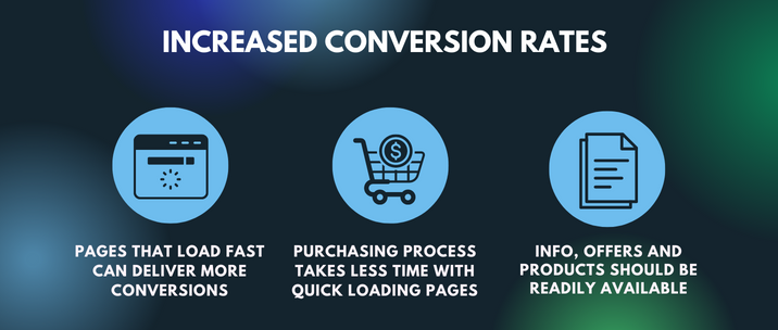 pages that load fast can deliver more conversions, purchasing process takes less time with quick loading pages and info, offers and products should be readily available