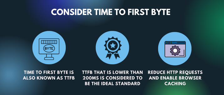 time to first byte is also known as TTFB, TTFB that is lower than 200ms is considered to be the ideal standard and reduce HTTP requests and enable browser caching