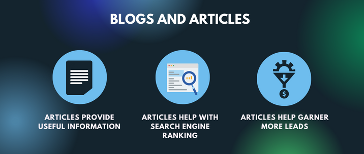 articles provide useful information, articles help with search engine ranking and articles help garner more leads