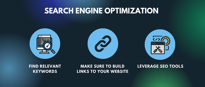 search engine optimization. find relevant keywords, make sure to build links to your website, leverage seo tools