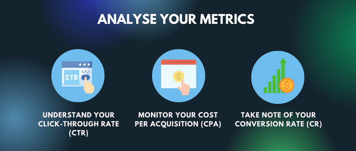 understand your Click-Through Rate (CTR), monitor your Cost Per Acquisition (CPA) and take note of your Conversion Rate (CR)