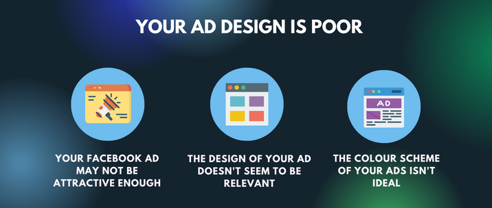 your Facebook ad may not be attractive enough, the design of your ad doesn't seem to be relevant and the colour scheme of your ads isn't ideal