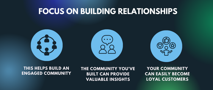 this helps build an engaged community, the community you've built can provide valuable insights and your community can easily become loyal customers