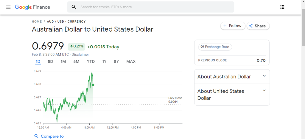 Google's response on AUD to USD exchange rates