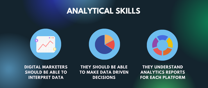 digital marketers should be able to interpret data, they should be able to make data driven decisions and they understand analytics reports for each platform