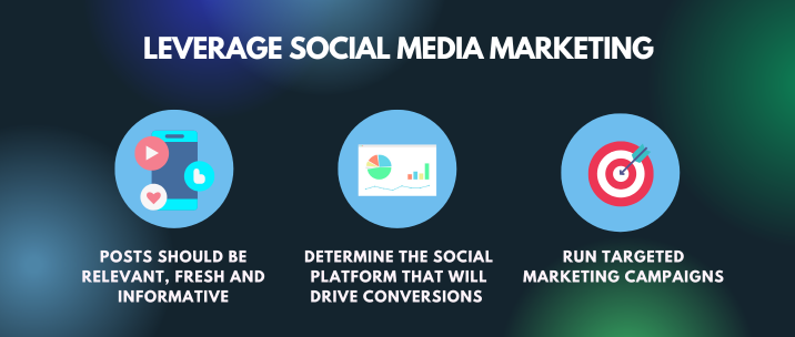 Posts should be relevant, fresh and informative, determine the social platform that will drive conversions, run targeted marketing campaigns