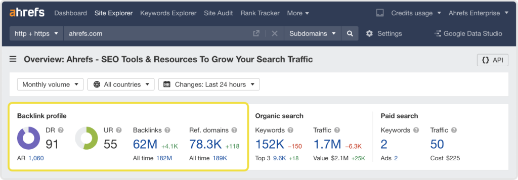 backlink profile, orgainc search and paid search metrics on ahrefs