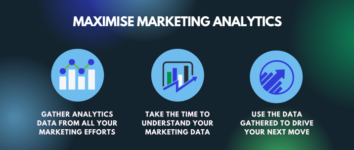 gather analytics data from all your marketing efforts, take the time to understand your marketing data, use the data gathered to drive your next move