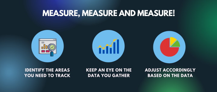 identify the areas you need to track, keep an eye on the data you gather, adjust accordingly based on the data